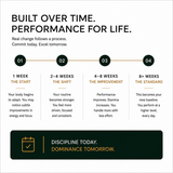 Performance Stack