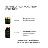 BundlesStacks - Testosterone